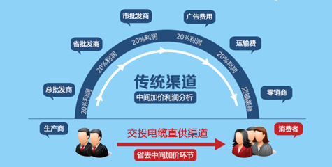 廠(chǎng)家直銷(xiāo)，性?xún)r(jià)比高